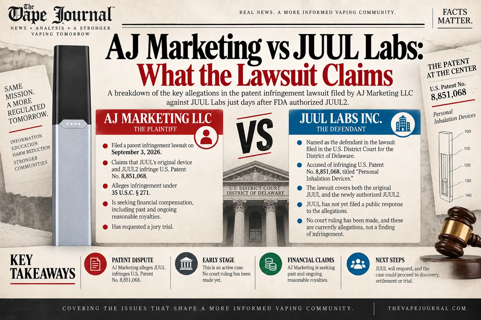 AJ Marketing LLC vs JUUL Labs Inc — patent lawsuit claims breakdown, plaintiff vs defendant key facts