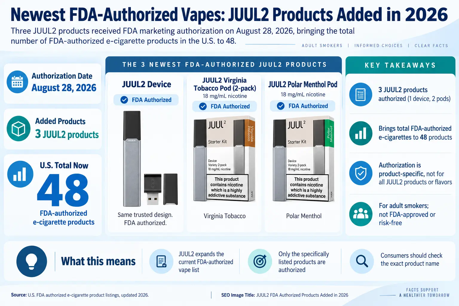 JUUL2 FDA authorized products August 2026 — three newly authorized JUUL2 products: device, Virginia Tobacco pod, and Polar Menthol pod