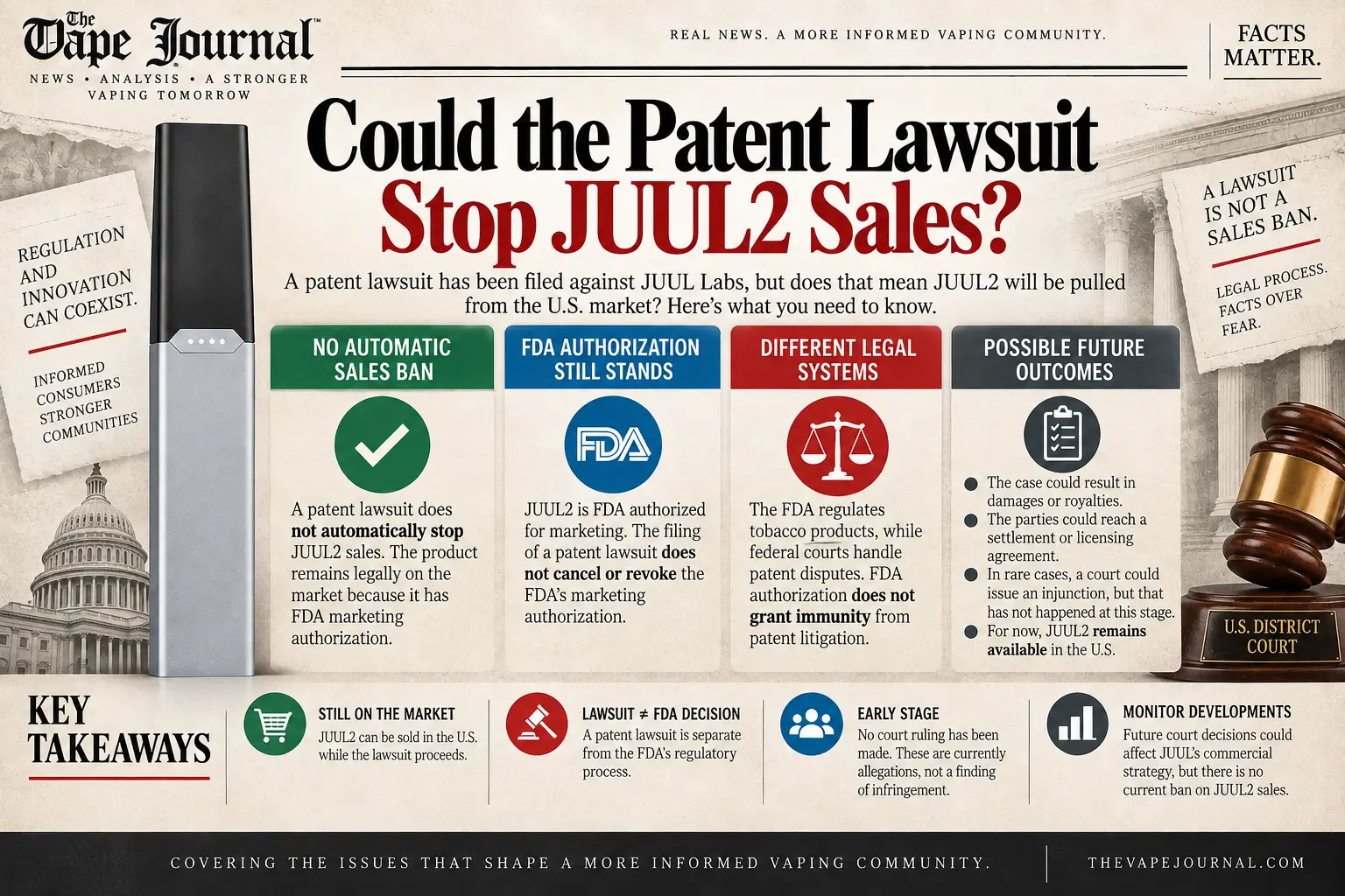 Could the JUUL2 patent lawsuit stop sales in 2026? — No automatic sales ban, FDA authorization still stands, different legal systems explained