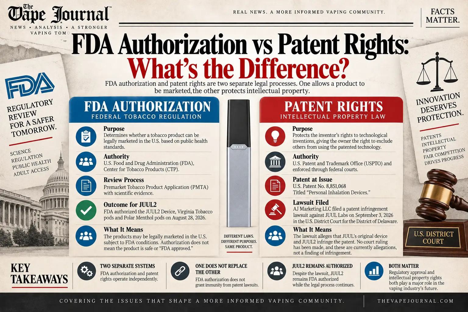 FDA authorization vs patent rights for JUUL2 explained — two different legal systems, different purposes and authorities