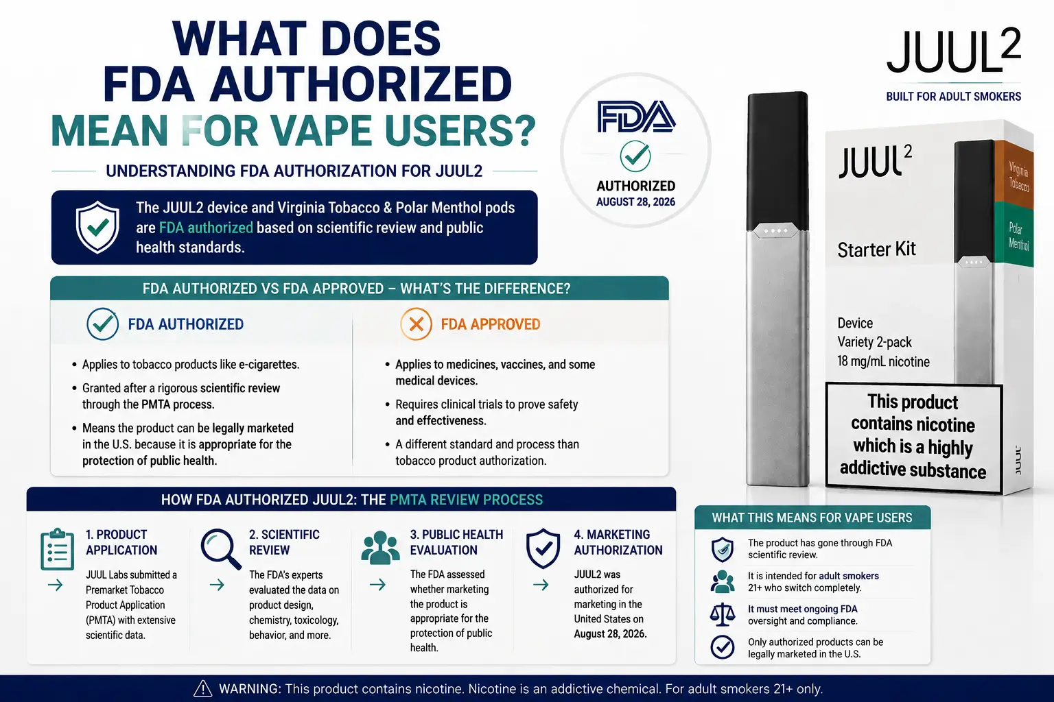 FDA authorized vape products explained Juul2 August 28, 2026