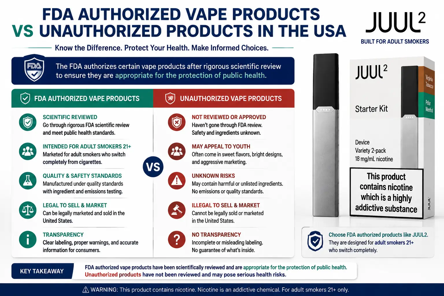 FDA authorized vapes vs unauthorized vape products USA