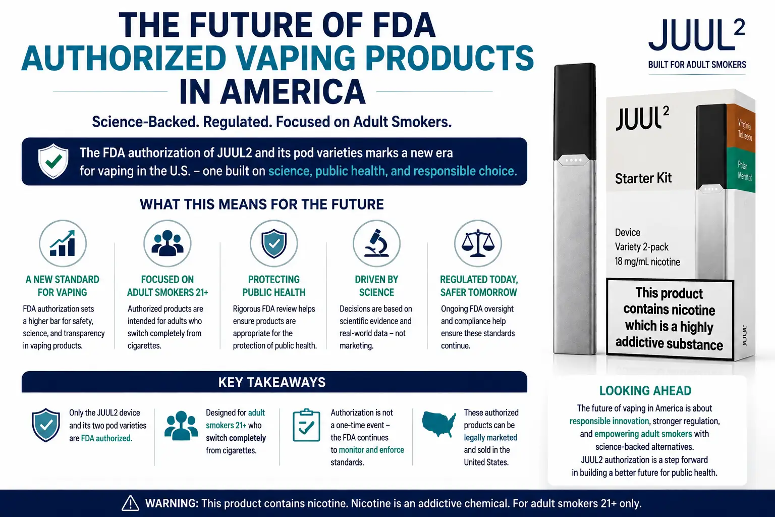 future of FDA authorized vaping products USA