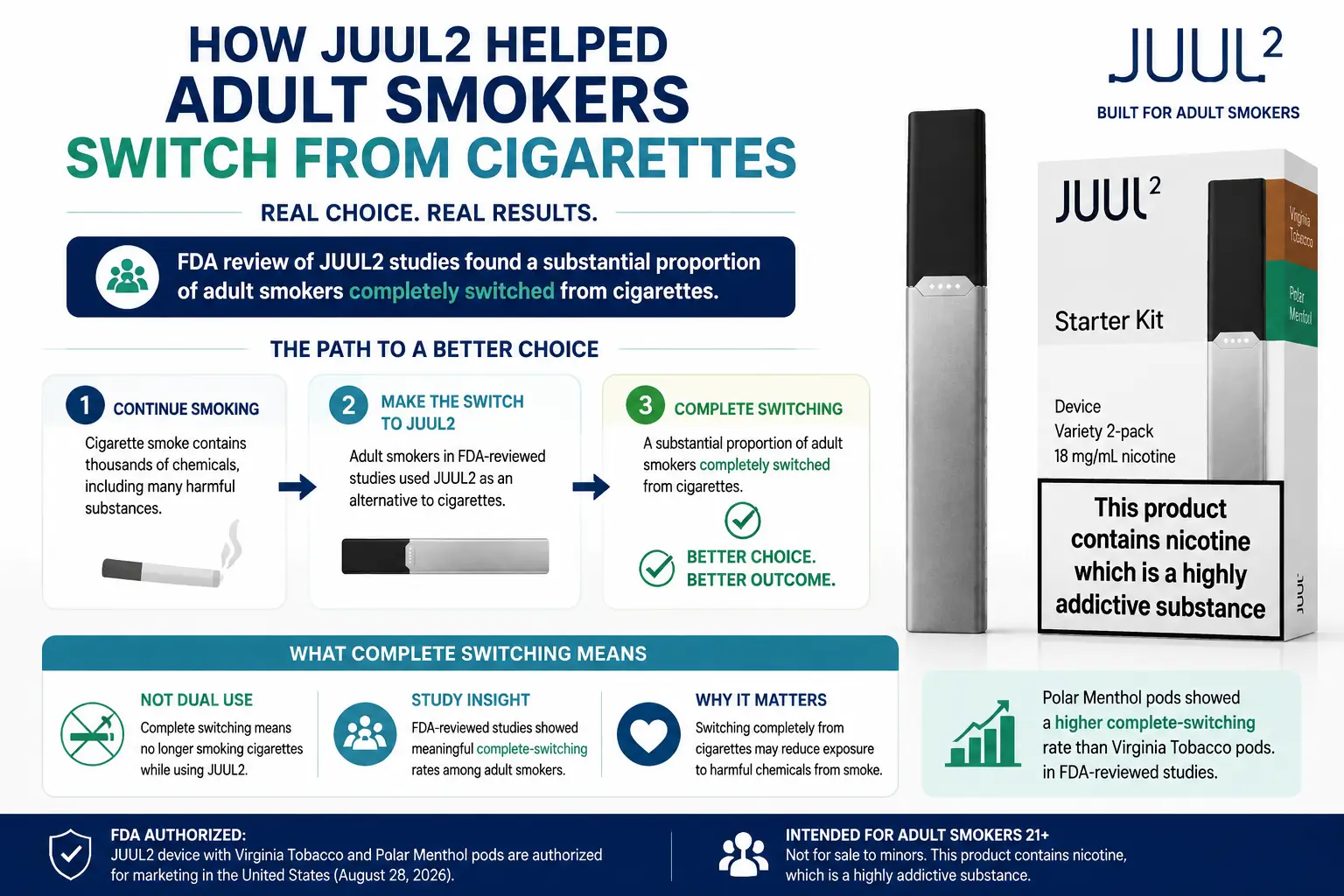 juul2 adult smokers switching from cigarettes infographic