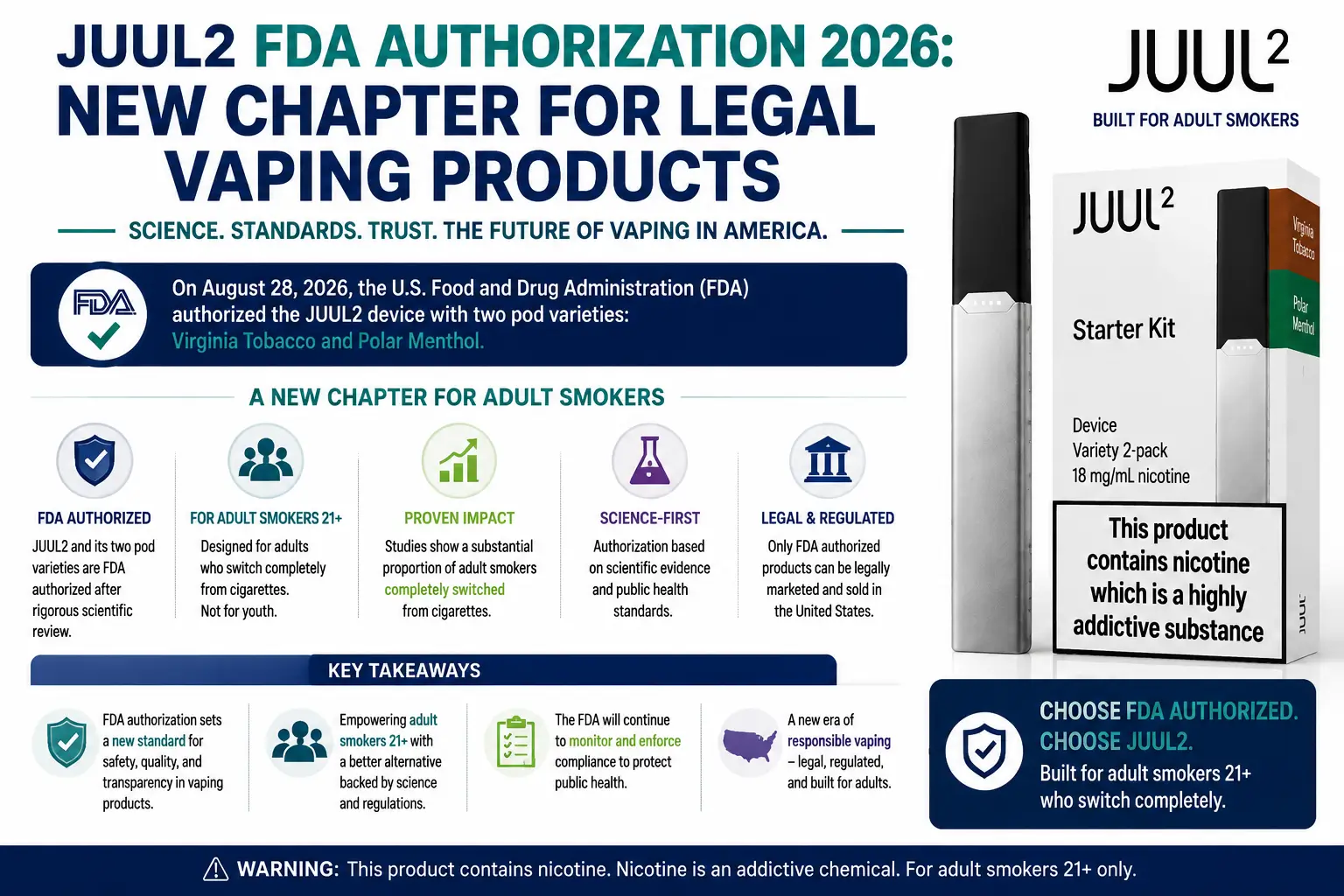 juul2 FDA authorization 2026 vape news