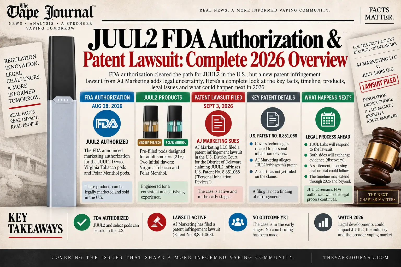 JUUL2 FDA authorization and patent lawsuit 2026 complete overview — FDA date, products, lawsuit date, patent details and what happens next