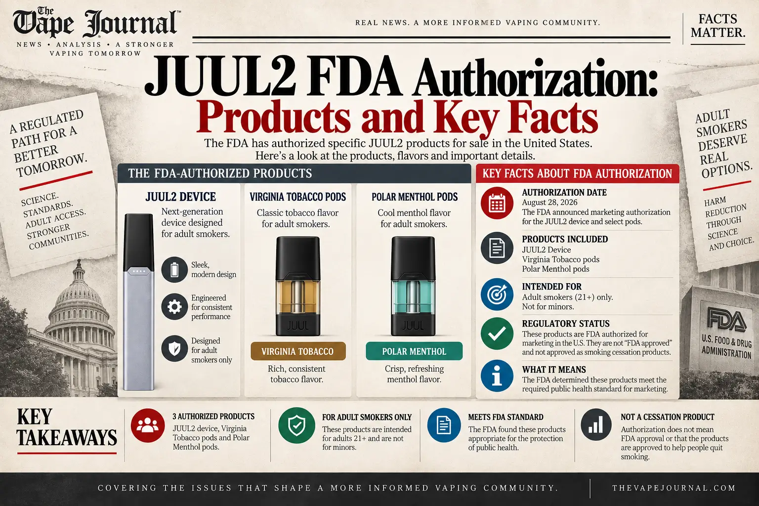 JUUL2 FDA authorized products key facts 2026 — JUUL2 device, Virginia Tobacco pods and Polar Menthol pods