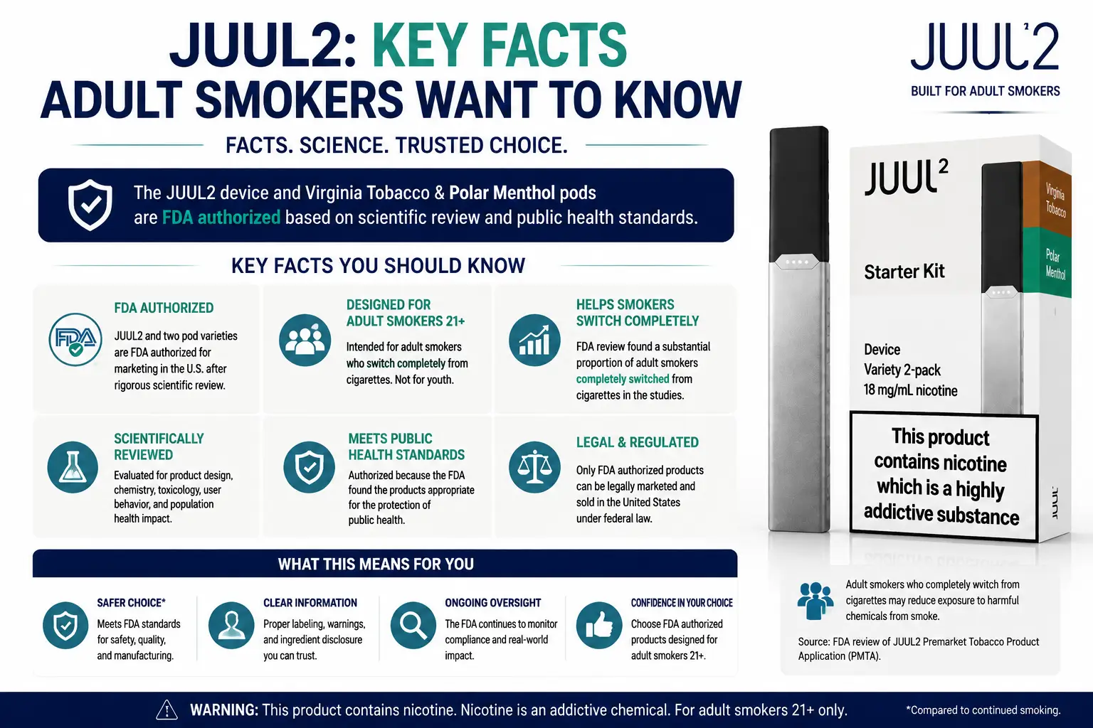 juul2 key facts FDA-authorized vape product