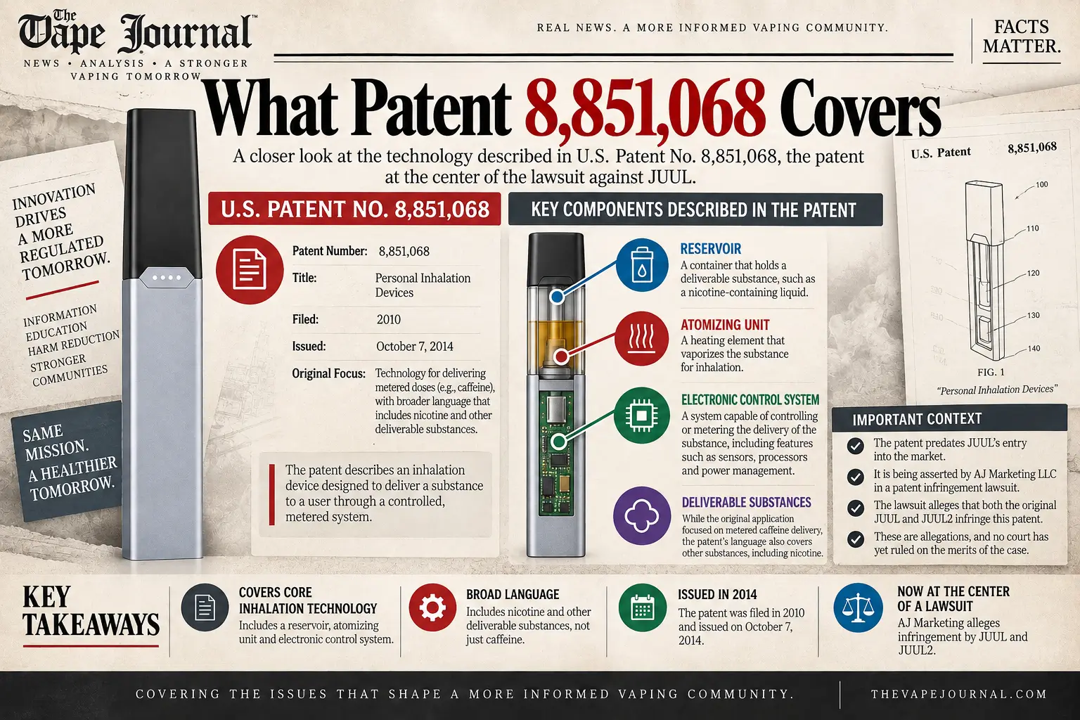 U.S. Patent 8851068 Personal Inhalation Devices explained — reservoir, atomizing unit and electronic control system relevant to JUUL2 lawsuit
