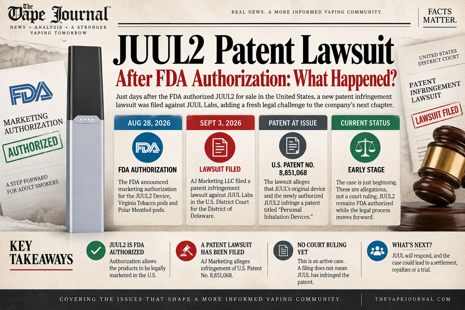 JUUL2 patent lawsuit filed after FDA authorization in 2026 — overview of key dates and facts