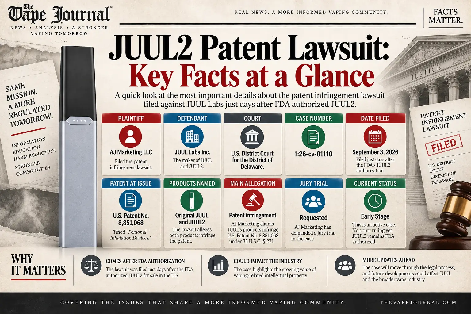 JUUL2 patent lawsuit key facts 2026 — plaintiff, defendant, court, case number and current status