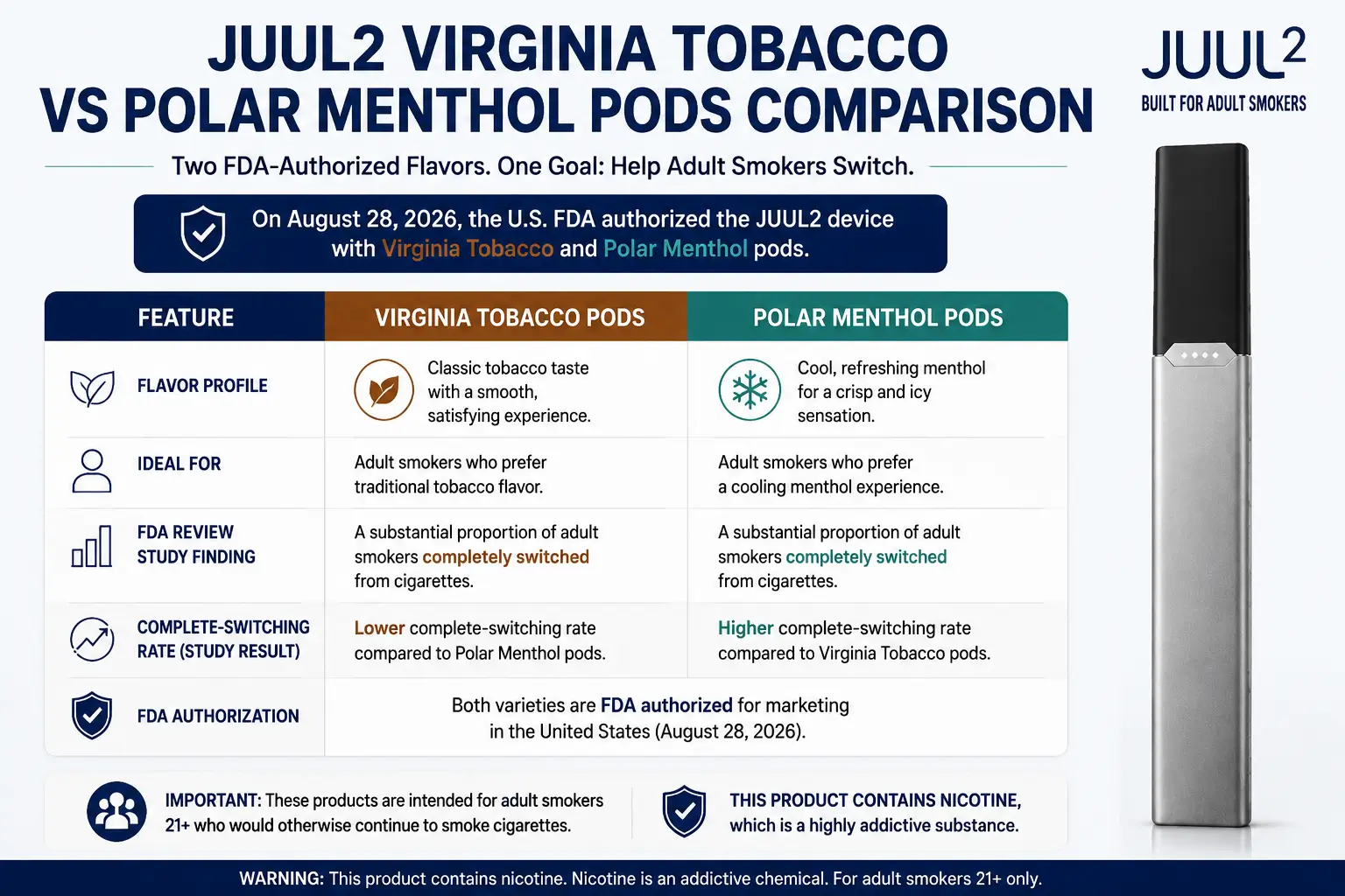 juul2 virginia tobacco vs polar menthol pods comparison