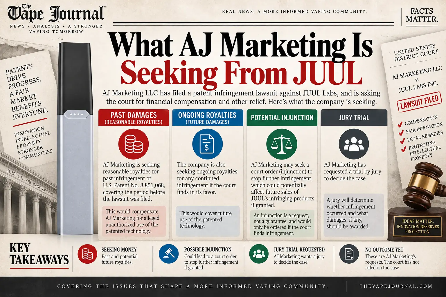 What AJ Marketing LLC is seeking from JUUL Labs in the JUUL2 patent lawsuit — past royalties, ongoing royalties, potential injunction